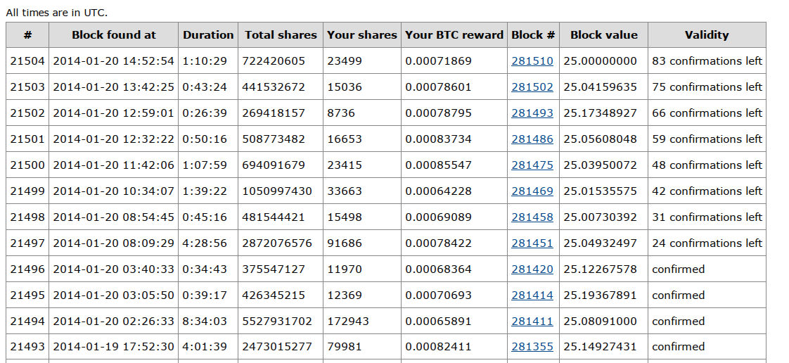 bitcoin pool odm�na