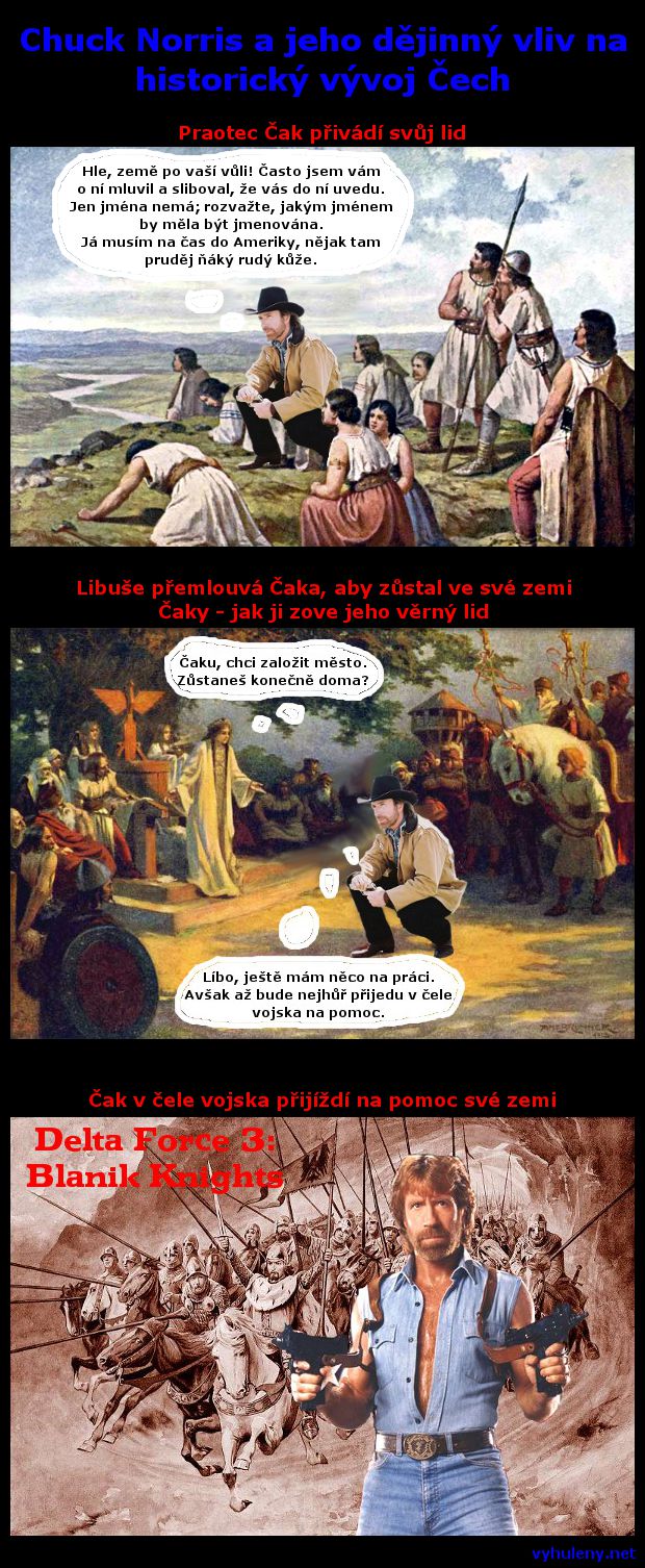 Chuck Norris a jeho �aky