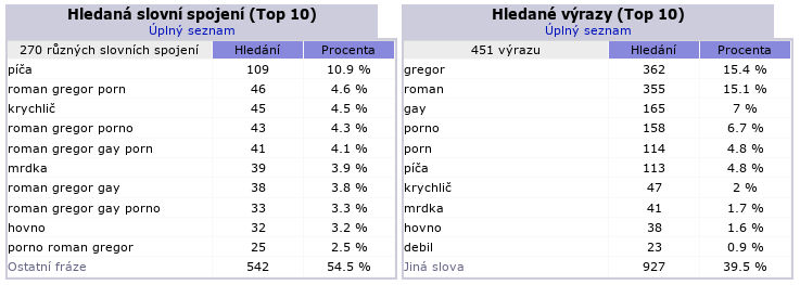 roman gregor porno star